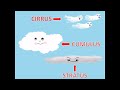 Clouds and Their Types