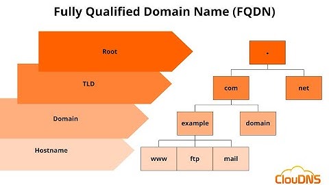 How to Create FQDN