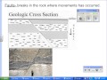 Unraveling Geologic Layers Through The Law Of Superposition
