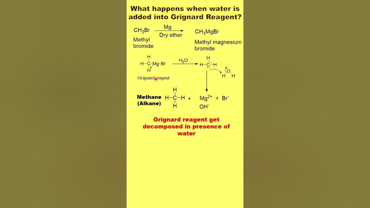 Reaction of Grignard Reagent with Water Grignard Reagent Dry Ether as Solvent