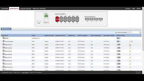Cisco FTD 2100 FMC Interface
