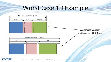 What Is Worst Case? -- 3DCS V7.5 part 1 Worst Case