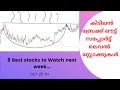 Best stocks to buy now 25-October | Swing trade and FNO stocks for Next Week | Breakout&amp;SupportStock