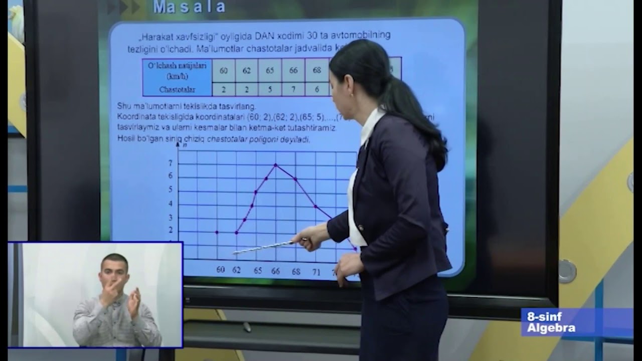 8-синф. Алгебра дарси. 01.04.2020 й.