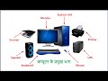 कंप्यूटर क्या होता है? | Computer के प्रकार | Input और Output Device Part of Computer ki Generation