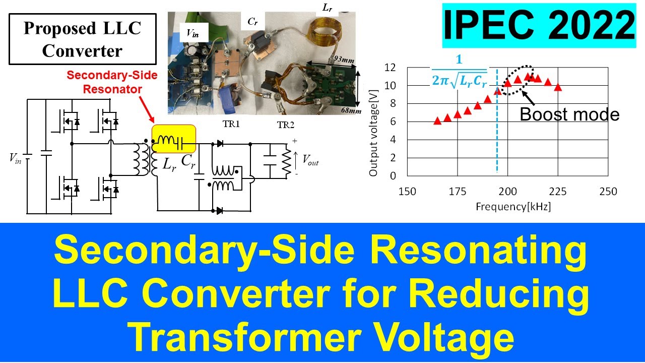 Secondary-side resonating LLC Converter for Reducing Transformer ...