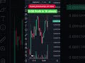 Memes Trading Profit | Phantom Trading #trading #scalping