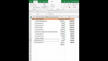 Its easy to set password to an Excel File. #shorts