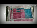 Chemistry entrance