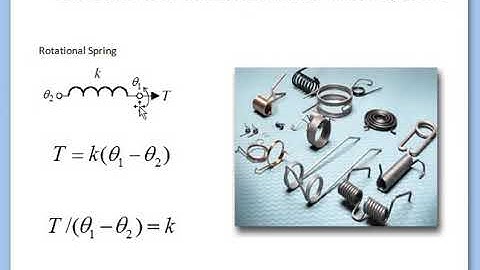 Modeling of Mechanical System - Rotational System Equations | Angle | angular Velocity | Inertia