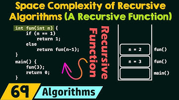 Ruimtecomplexiteit van recursieve algoritmen (een recursieve functie)