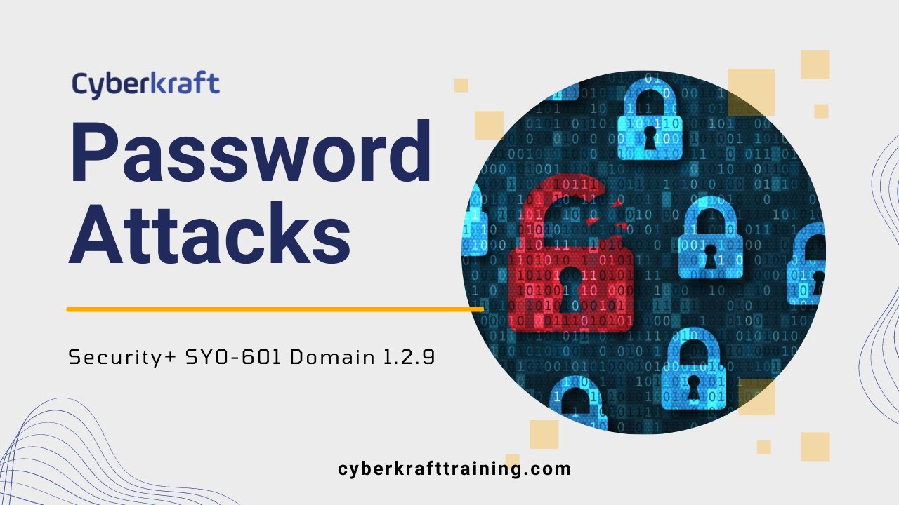 Password Attacks Security+ SY0-601 Domain 1.2.9 - YouTube