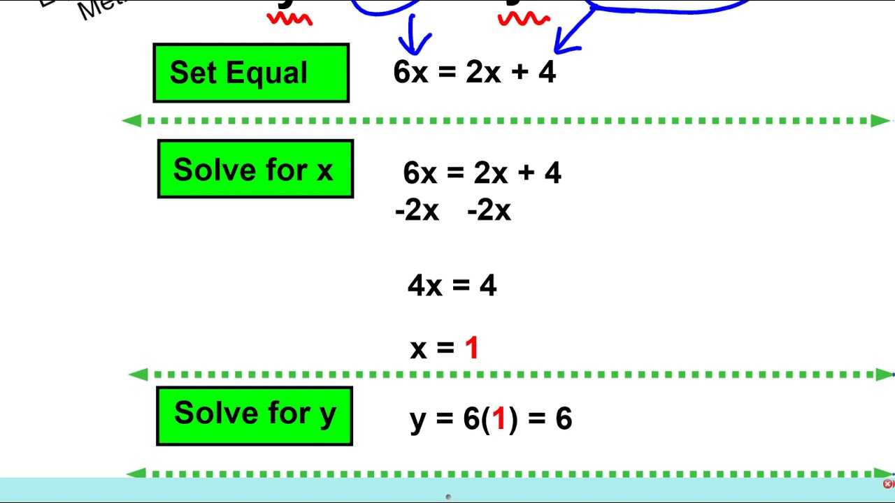 Solve method