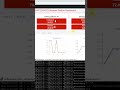 Raspberry Pi IoT Weather Station #shorts