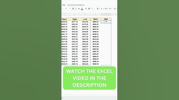 How to find the MAX/MIN number in a range in Google Sheets #shorts #googlesheets #excel #google