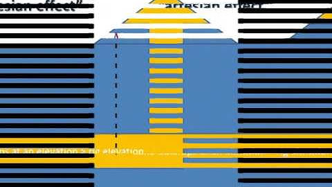 Reservoir Pressure b