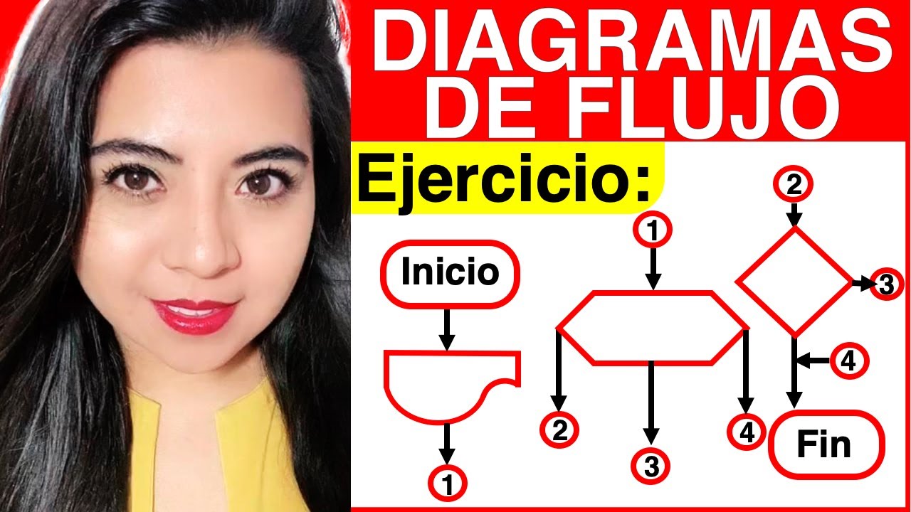 DIAGRAMA DE FLUJO - Ejercicio #2 - ANÁLISIS, CONSTRUCCIÓN Y PRUEBA DE  ESCRITORIO - YouTube