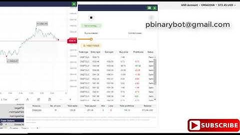 Now Binary.com Bot - High Profit Binary Bot | Exclusive Rare Instant Results Binary Bot