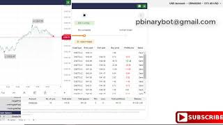 Now Binary.com Bot - High Profit Binary Bot | Exclusive Rare Instant Results Binary Bot Net Worth
