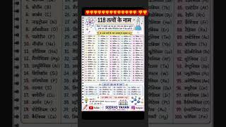 complete piryodic table #vairal #facts #ternding#आवर्तसारणी #science #chemestry #reading #factslides