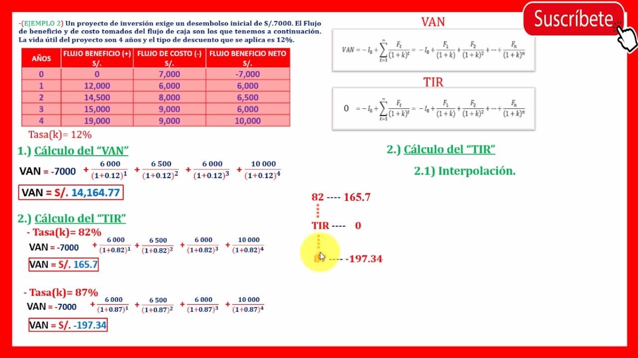 Cómo calcular la tasa interna de retorno (TIR) en Excel