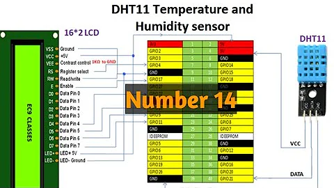 Interface of Raspberry pi with DHT11 Temperature and Humidity sensor #IOT LAB #DHT11 SENSOR