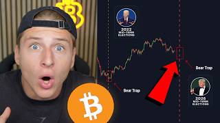 THIS BITCOIN PATTERN NEVER FAILED!!!