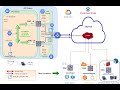 High Availability with the Cloud Security Connector (CSC) PriCPA in Google Cloud using Terraform
