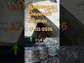 இன்றைய வெள்ளி விலை | Silver Rate in Chennai | #silverPrice | #silverratetodaylive | 17/01/2026