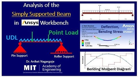 Static Structural Analysis of Simply Supported Beam in Ansys Workbench #ansysworkbench