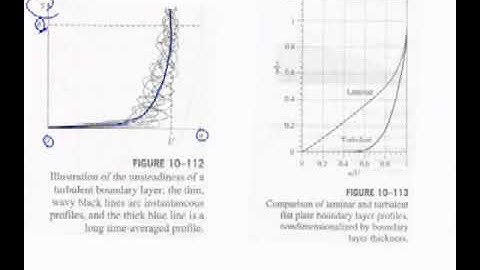Lec 17 Part 3 Laminar Boundary Layers 3