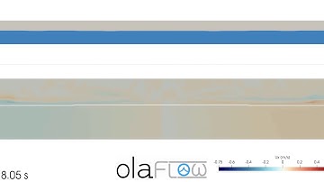 Opposite solitary waves interacting in a wave flume (olaFlow/OpenFOAM®)