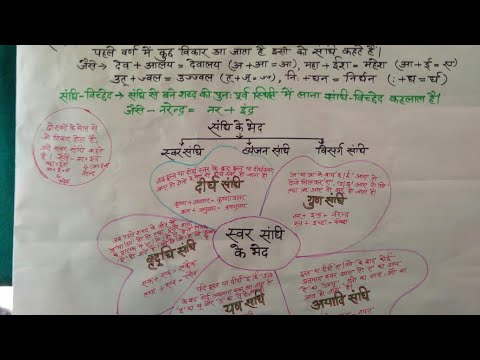 Sandhi Chart