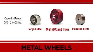 Brands You Count On: Hamilton Caster Wheel Basics