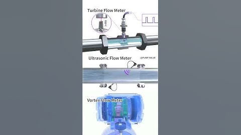 Flow meter principle #Flow Meter