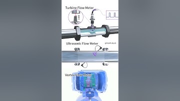 Flow meter principle #Flow Meter