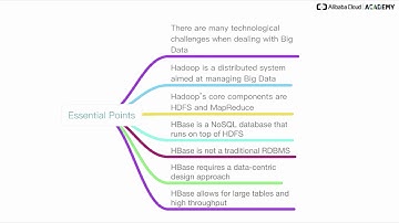 Academy | Introduction of HBase