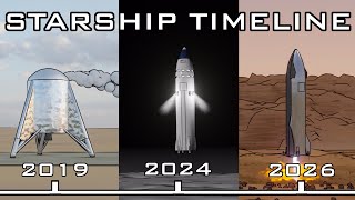 SpaceX Starship timeline ft. Elon's tweets