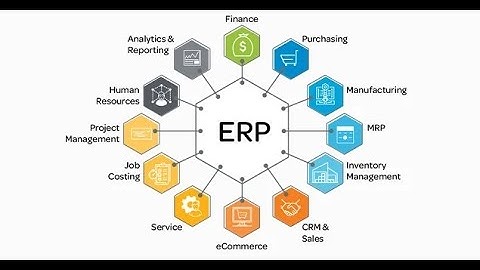 Unlocking the Power of ERP Systems - Benefits, Features, and Implementation (10 Minutes)