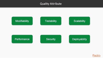 Software Architecture with Python : The Course Overview | packtpub.com