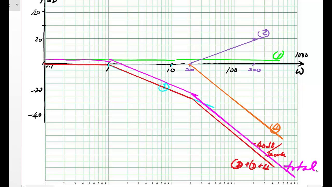 Share 130+ sketching bode plots super hot - in.eteachers