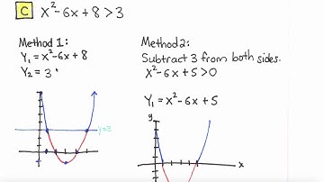 5.7 Solving Quadratic Inequalities