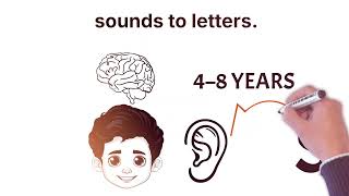 AptyRead English Literacy Program for Schools | Science of Reading | SATPIN Method | KG to Grade 2