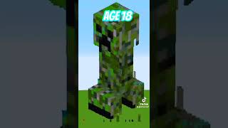 Creeper pixel art at different ages#minecraft #creeper #gloriousop7#tiktok
