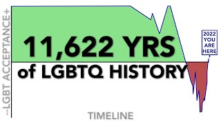 Top 25 Most Important Moments in LGBTQ History