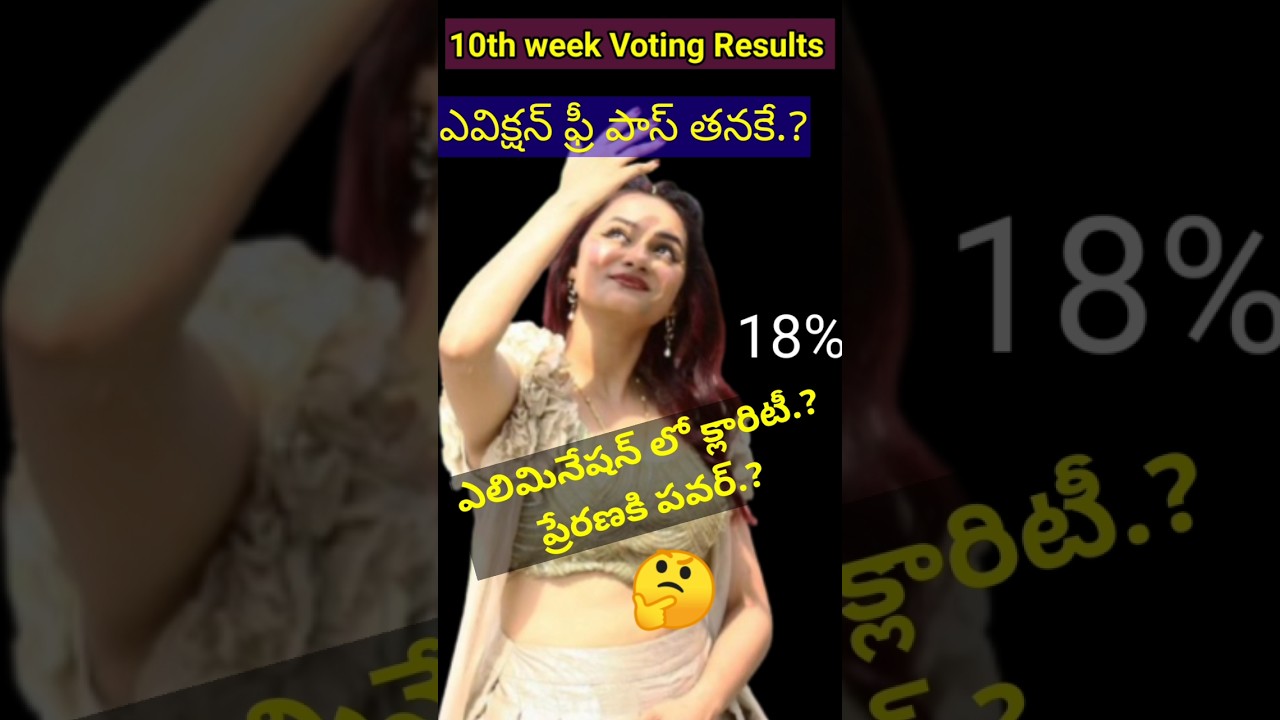 Bigg Boss 8 Telugu 10th week voting results