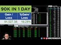 How to trade the Gap (Momentum Strategy)