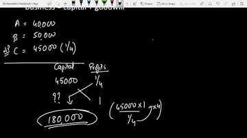 Hidden Goodwill - meaning ,calculation , logic (all in one video)