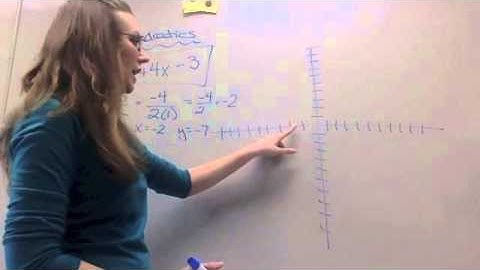 A2 4.1 Graphing Quadratics