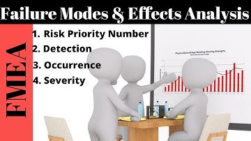 Failure Modes and Effects Analysis I FMEA Analysis I Risk Priority Number I RPN I Risk Analysis